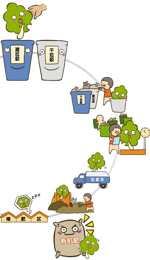 垃圾自動分類機-垃圾分揀設備-垃圾風力分揀裝置