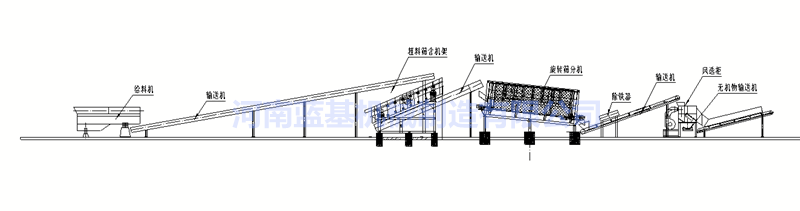 日處理50噸生活垃圾設備生產線工藝圖