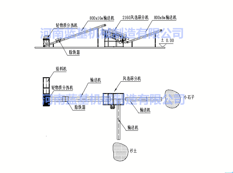 生活垃圾、建築垃圾、填埋廠垃圾處理設備分揀流程